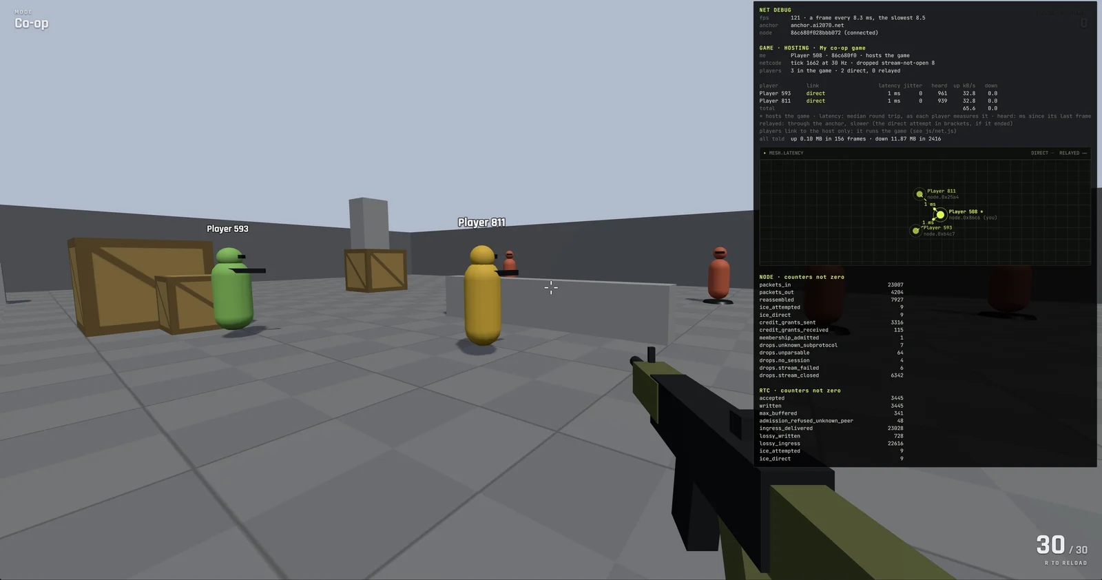 Net Shooter hosting a co-op match with two other players, with NET's debug panel open: both players linked directly at 1 ms, 30 Hz netcode, and a live latency map